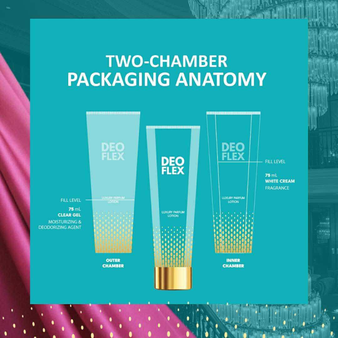 Deoflex Luxury Parfum Lotion (Rouge & Paris scent) 150ml