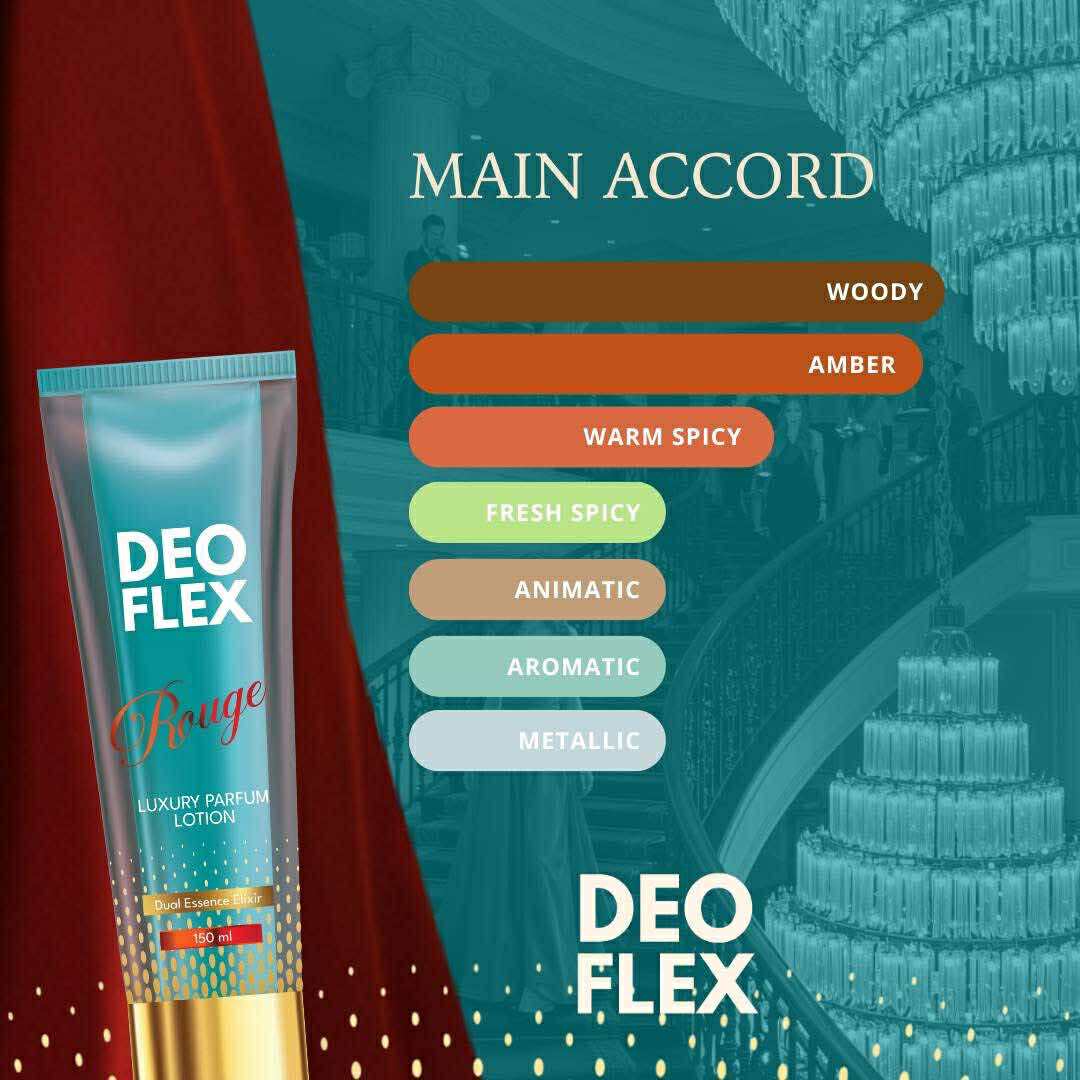 Deoflex Luxury Parfum Lotion (Rouge & Paris scent) 150ml